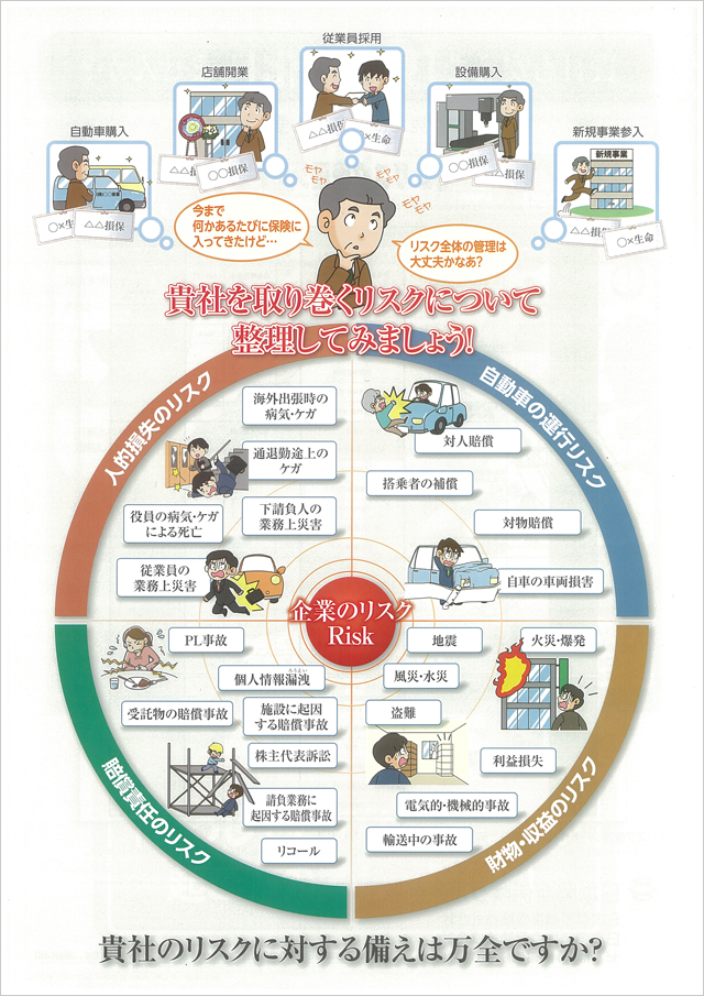 企業のリスク