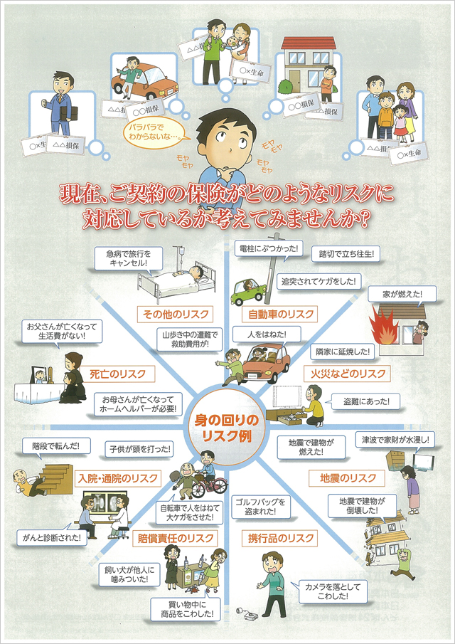 身の回りのリスク例
